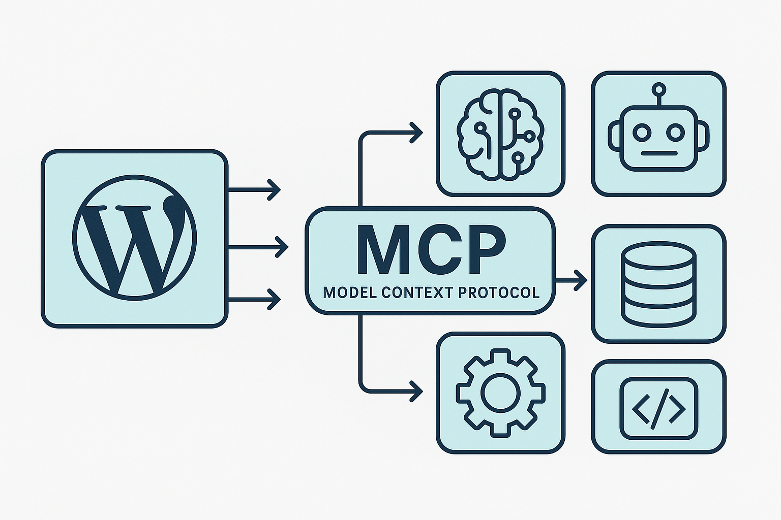 WordPress con MCP: del CMS al “hub” inteligente